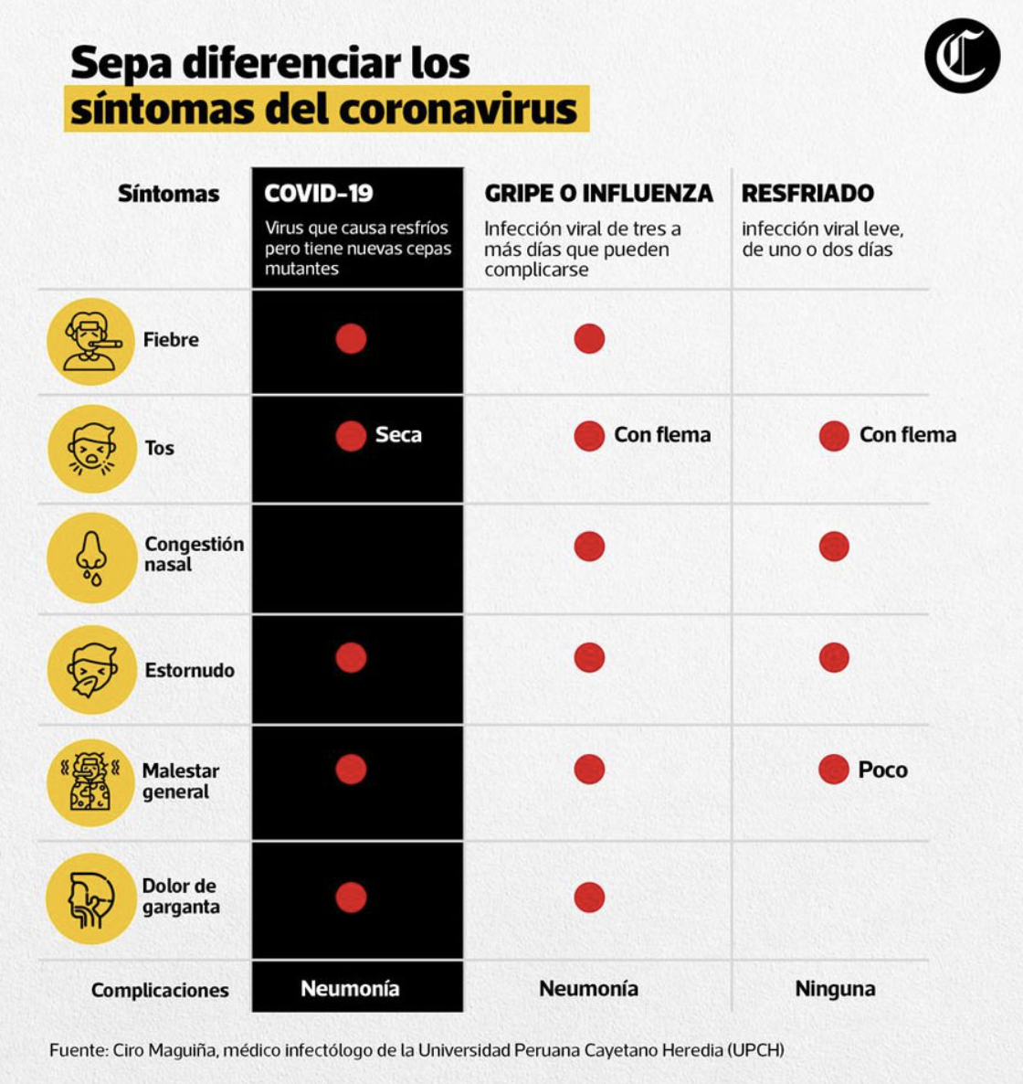 Coronavirus Clinica CIME